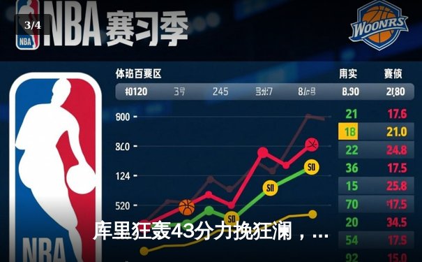 库里狂轰43分力挽狂澜，勇士加时险胜绿军扳平大比分 - 3